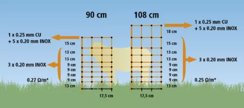 AKO OviNet juhháló - narancssárga, 50 m x 108 cm, dupla leszúró tüskével