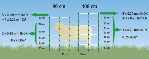 AKO TitanNet villanypásztor háló - zöld, 50 m x 90 cm, egy leszúró tüskével
