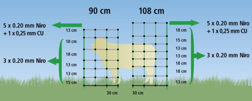 AKO TitanNet villanypásztor háló - zöld, 50 m x 108 cm, egy leszúró tüskével