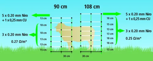 AKO TitanNet villanypásztor háló - zöld, 50 m x 108 cm, dupla leszúró tüskével