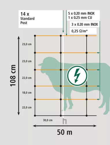 Titan Light villanypásztor juhháló - 50 m, 108 cm, dupla leszúrós