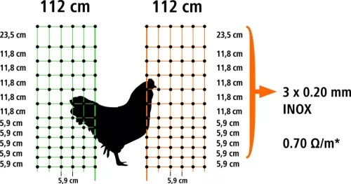 AKO PoultryNet villanypásztor baromfiháló - narancssárga, 50 m x 106 cm, dupla leszúrótüskével
