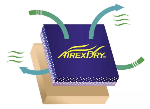 AirexDry finomkötött kesztyű - 10/XL méret