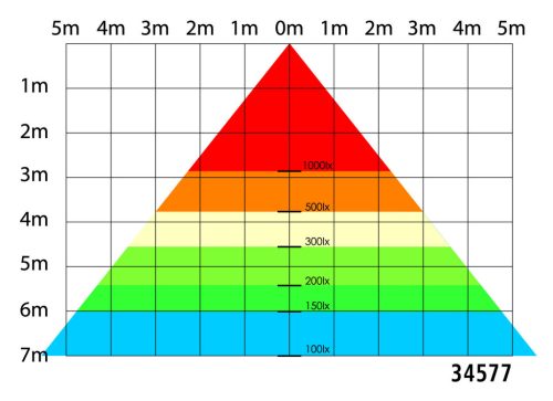 LED beltéri spotlámpa 150W- kifutó