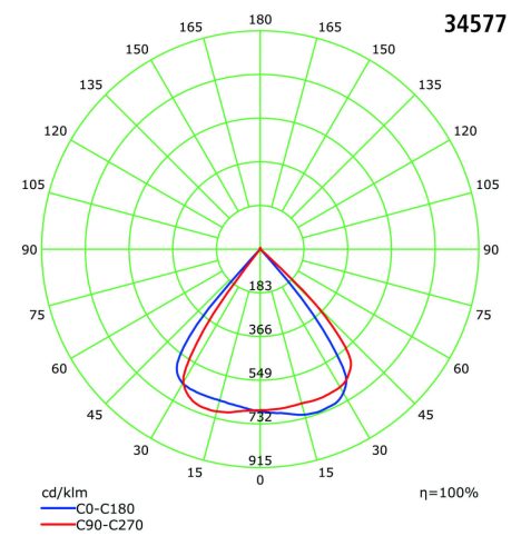 LED beltéri spotlámpa 150W- kifutó