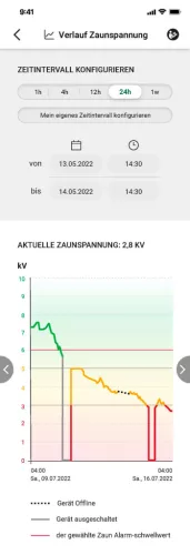 AKO Duo Power X6000 smart