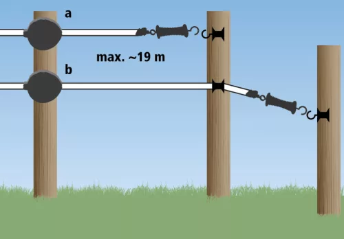Flexi Gate villanypásztor kapuszett 20 mm-es szalaggal - 19 m