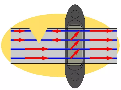 Profi sarok- és szakaszszigetelő max. 40 mm-es villanypásztor szalaghoz - 10 db/cs