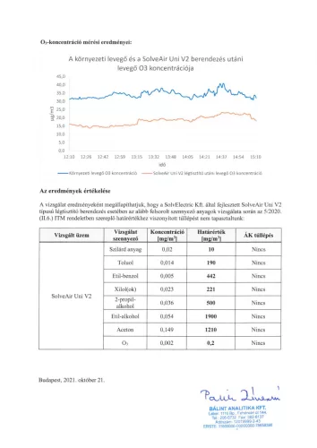 SolveAir UNI fotokatalitikus levegő fertőtlenítő